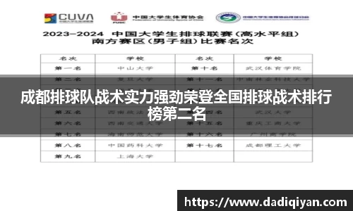 成都排球队战术实力强劲荣登全国排球战术排行榜第二名