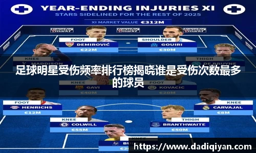 足球明星受伤频率排行榜揭晓谁是受伤次数最多的球员